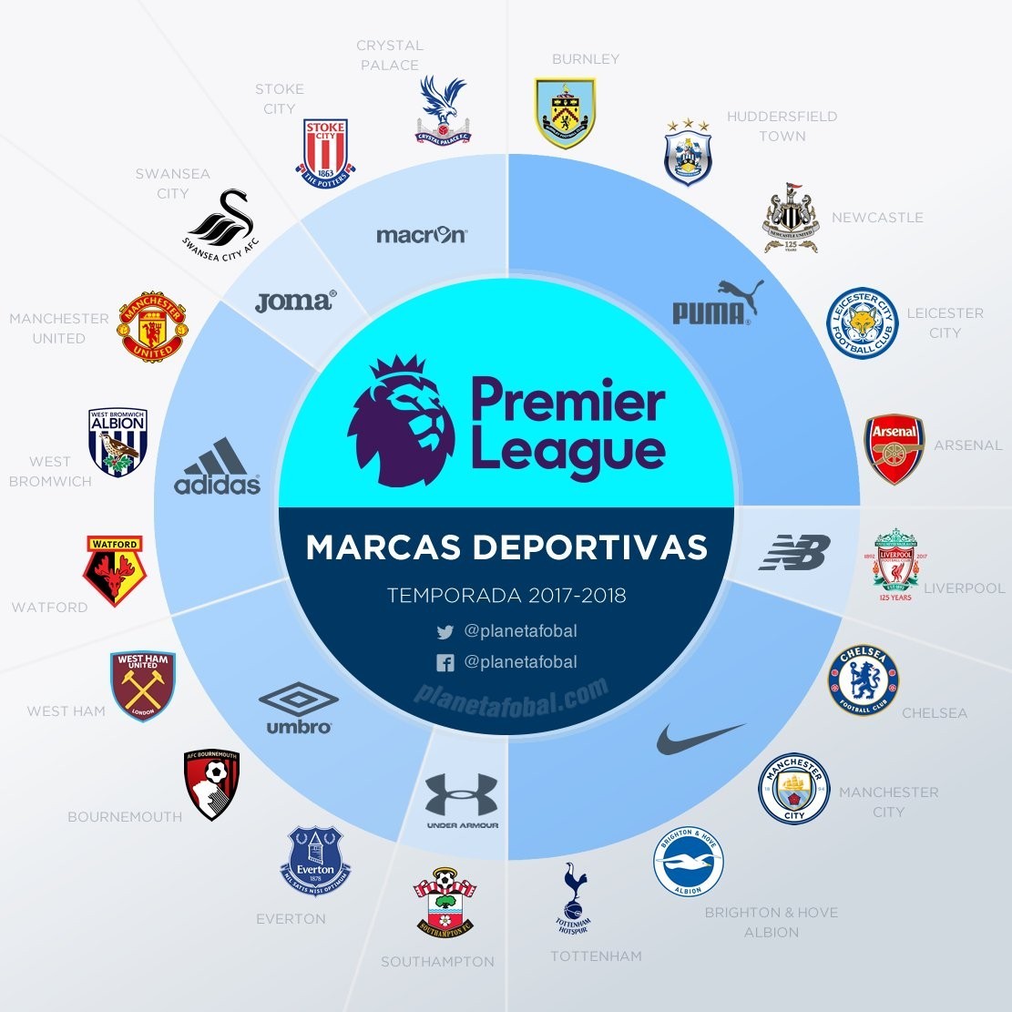 广州蒲公英足球俱乐部合作伙伴巡礼系列5：粤海喜来登酒店（广州蒲公英足球俱乐部合作伙伴风采第5期：粤海喜来登酒店）